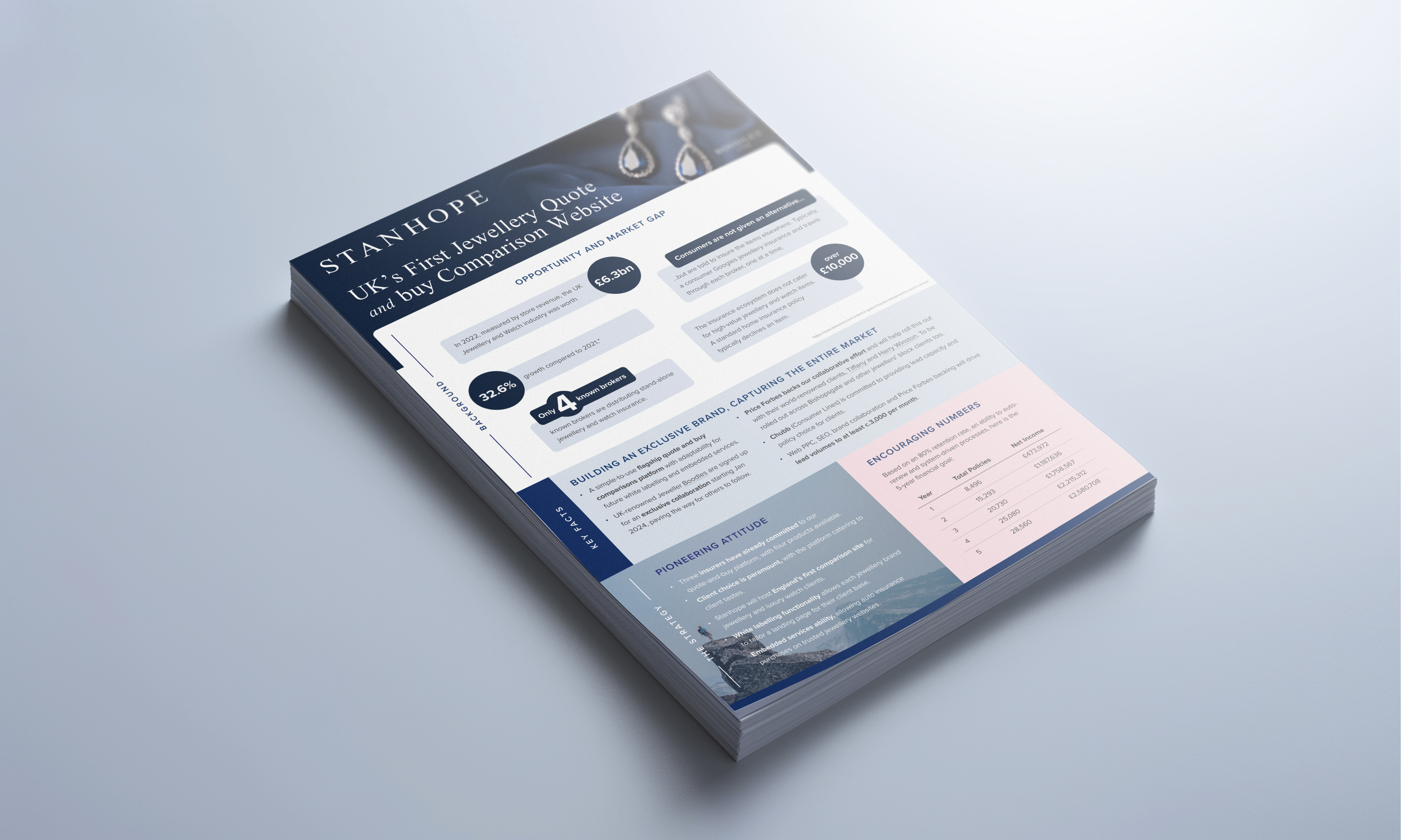 Stanhope Cooper - Factsheets - mockup